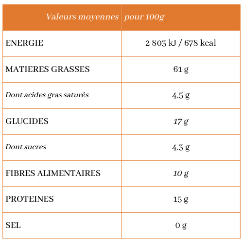 Poudre de noisette - Fruits Secs du Web