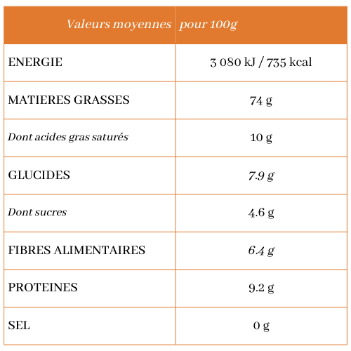Noix de macadamia : propriétés et valeurs nutritionnelles