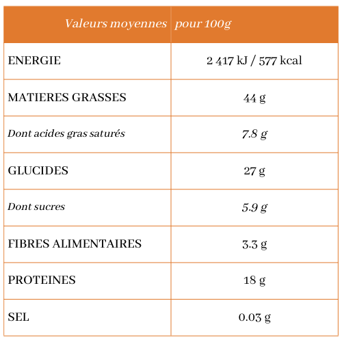 Noix : calories et composition nutritionnelle
